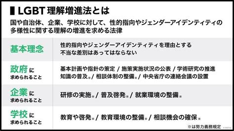 lgbt 利権|「LGBT理解増進法」とは、どんな法律？ これまでと。